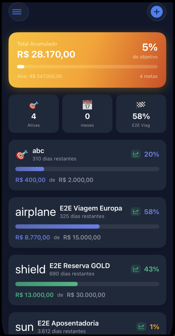 Metas financeiras MoneyGenie - Acompanhamento visual de investimentos e objetivos